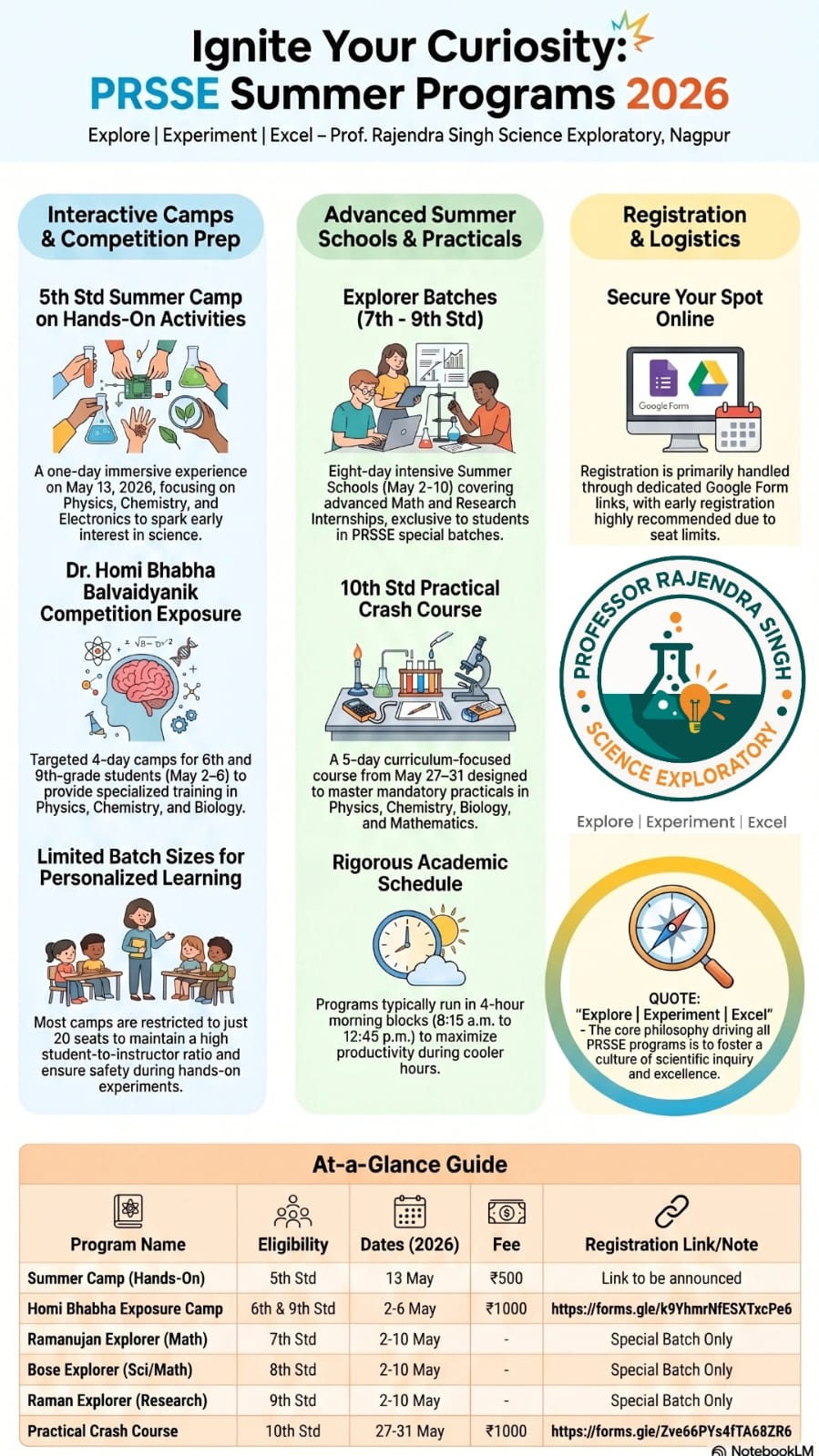 Preparatory Session for the Dr. Homi Bhabda Balvaidnyanik Competition